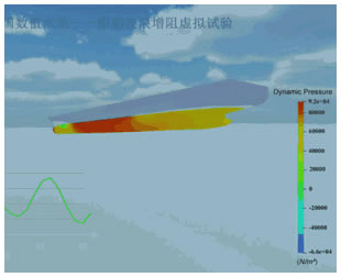 船舶波浪增阻虚拟试验